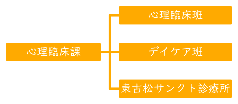 公認心理士:図2